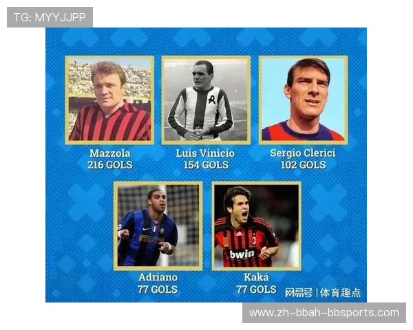 巴西球员在法甲进球记录最多者