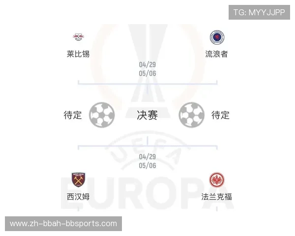 英超球队欧战资格分配及历史最佳战绩盘点