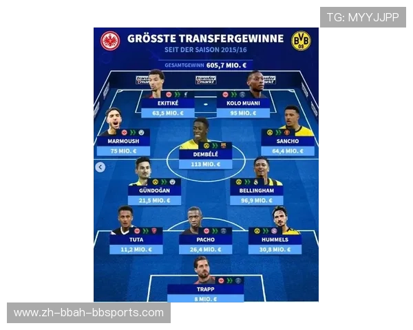 德甲周末重启的球队名单及复赛表现 德甲周末重启的球队名单及复赛表现